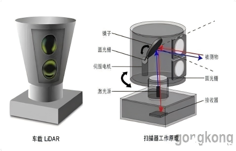 Large-Diameter Circular Gratings for LiDAR Applications